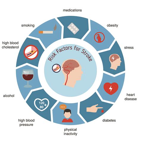 pinay family stroke|Stroke: symptoms, causes, risk factors, and everything else .
